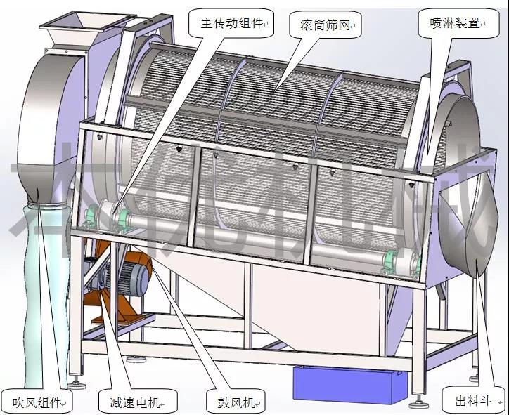 筒式除雜機